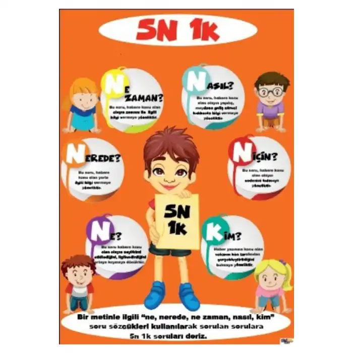 5N 1K Afişi