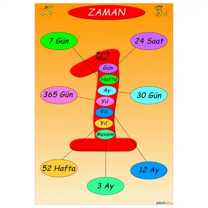 Zaman Birimleri Afişi