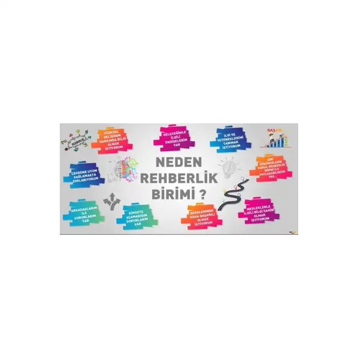 Neden Rehberlik Birimi Afişi (Posteri)