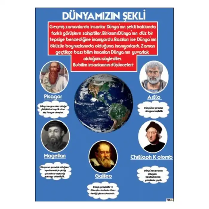 Dünyamızın Şekli Afişi
