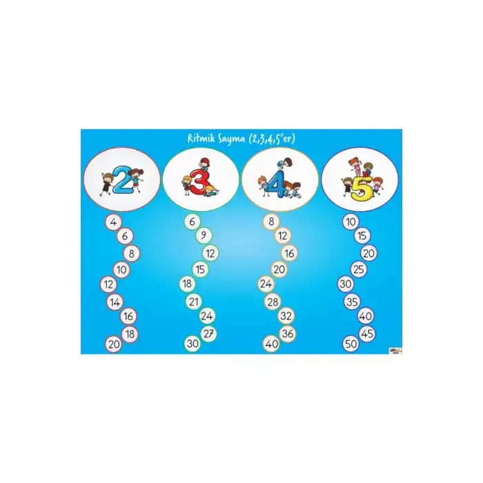 Ritmik Sayma Afişi