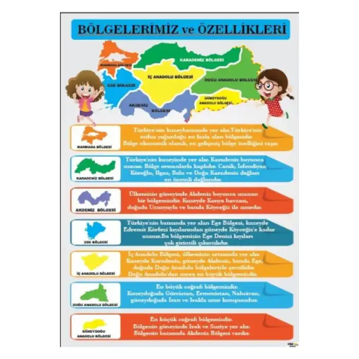 Bölgelerimiz ve Özellikleri Afişi