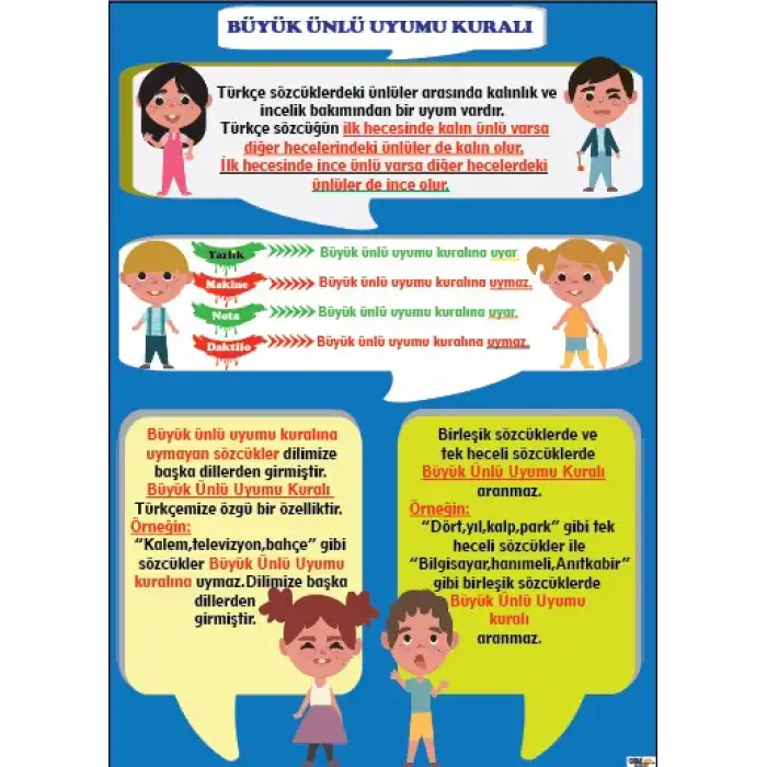 Büyük Ünlü Uyumu Kuralı Afişi