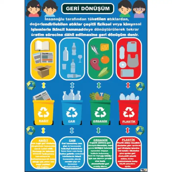 Geri Dönüşüm Afişi