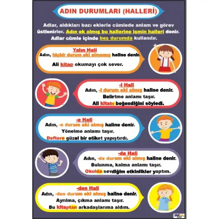 Adın Durumları Afişi