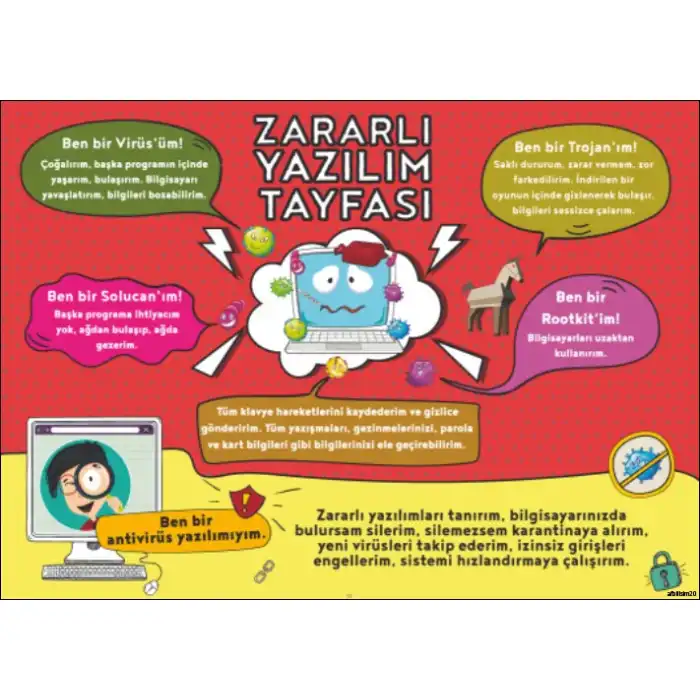 Bilişim Sokağı Bilgi ve İletişim Teknolojileri Afişi (Posteri)