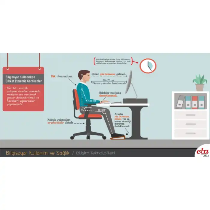 Bilişim Sokağı Bilgisayar Kullanımı ve Sağlık Afişi (Posteri)