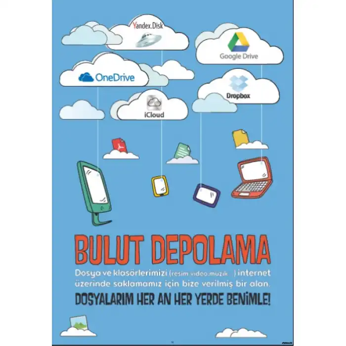 Bilişim Sokağı Bulut Depolama Afişi (Posteri)