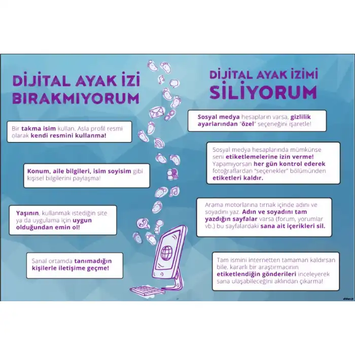 Bilişim Sokağı Dijital Ayak İzi Afişi (Posteri)