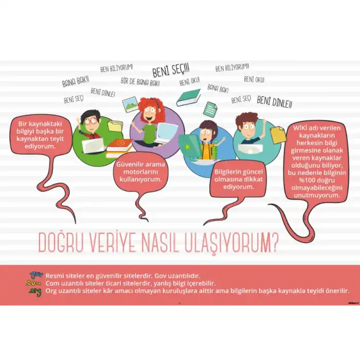 Bilişim Sokağı Doğru Veriye Nasıl Ulaşıyorum Afişi (Posteri)