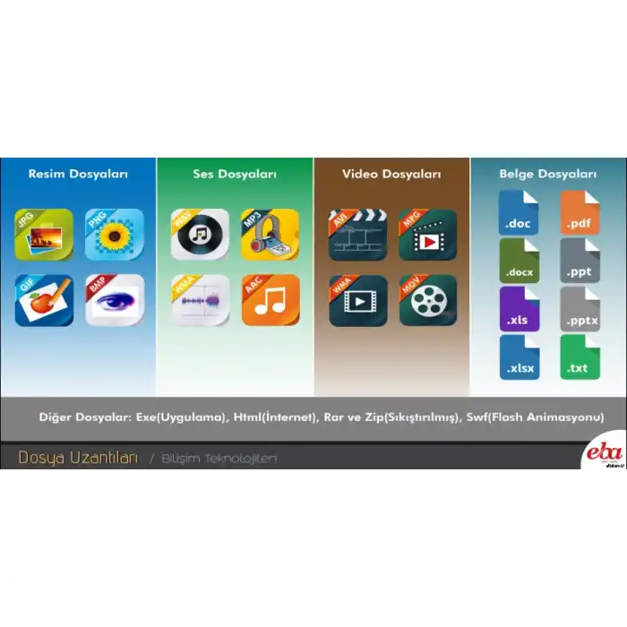 Bilişim Sokağı Dosya Uzantıları Afişi (Posteri)