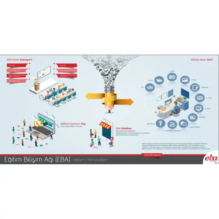 Bilişim Sokağı EBA Site Tanıtımı Afişi (Posteri)