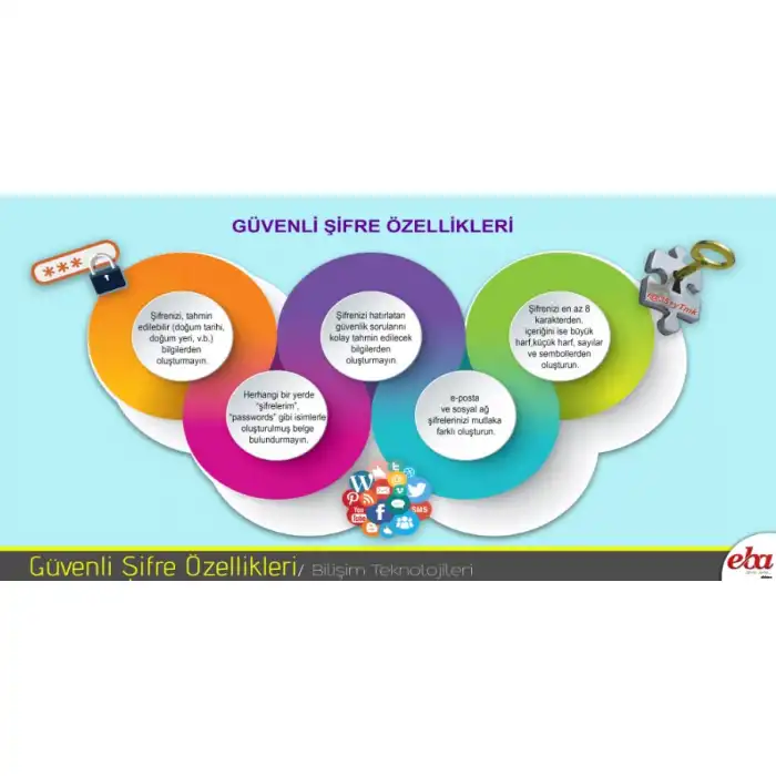 Bilişim Sokağı Güvenli Şifre Özellikleri Afişi (Posteri)