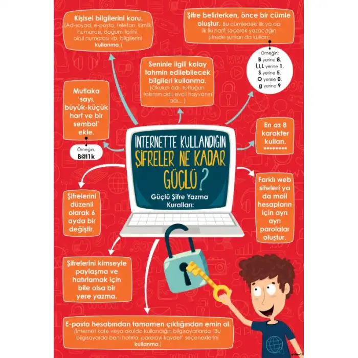 Bilişim Sokağı İnternet Şifrelerin Ne Kadar Güçlü Afişi (Posteri)