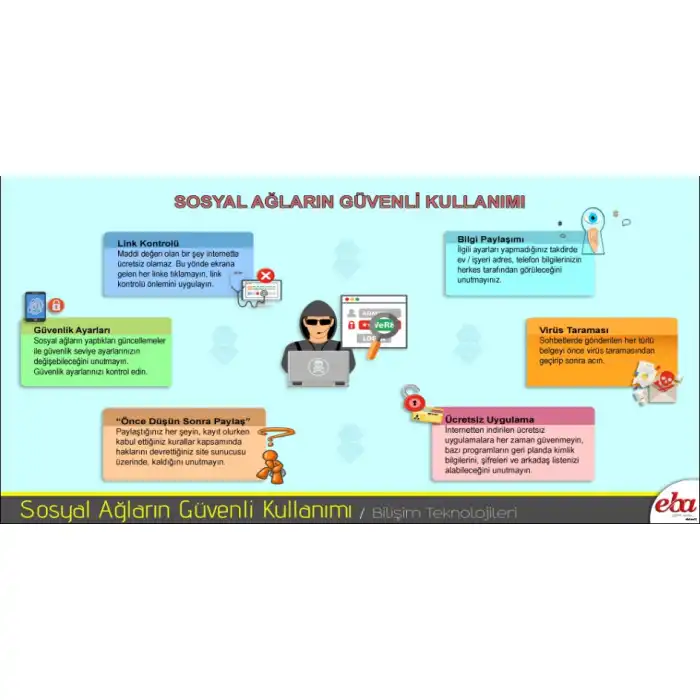 Bilişim Sokağı Sosyal Ağlar Afişi (Posteri)