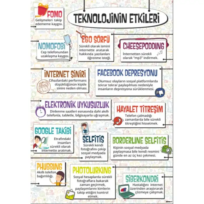 Bilişim Sokağı Teknolojinin Etkileri Afişi (Posteri)