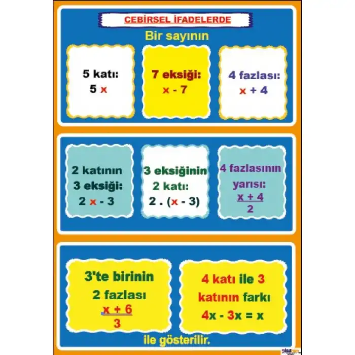 Cebirsel İfadeleri x ile Gösterme Afişi