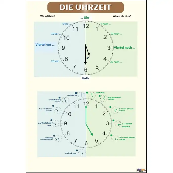 die Uhrzeit (Posteri)