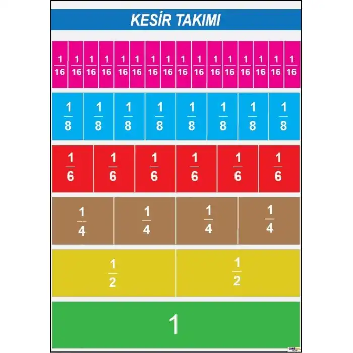 Kesir Takımı Afişi