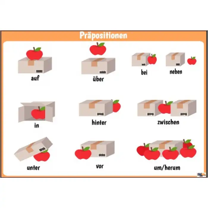 präpositionen (Posteri)
