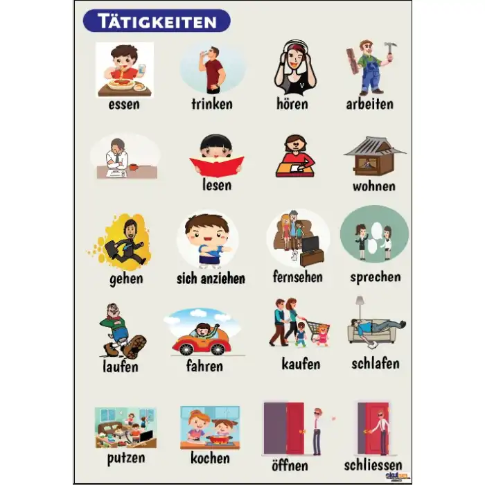 Tätigkeiten (Posteri)