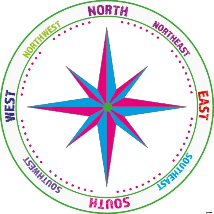 Yönler Yer Yapıştırma