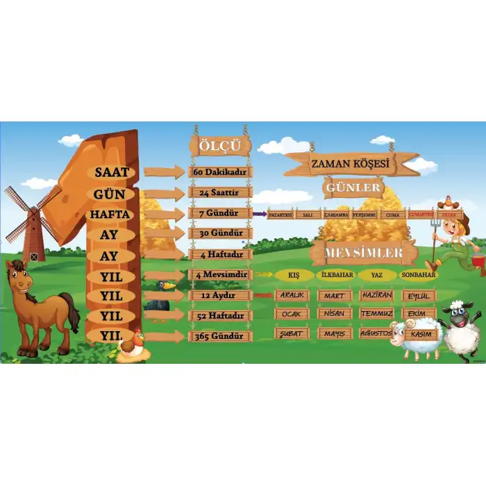 Zaman Birimleri Posteri