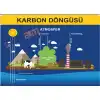 Karbon Döngüsü Afişi