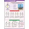 Elektroskop Afişi