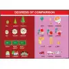 İngilizce Degress Of Comparison Afişi 2