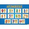 İngilizce Numbers Afişi 2