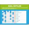 Matematikte Asal Sayılar Afişi