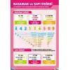 Basamak ve Sayı Değeri Afişi (Posteri)