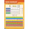 Denk Kesirler Afişi (Posteri)