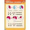 Kesirlerde Toplama ve Çıkarma Afişi (Posteri) 1