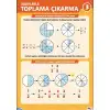 Kesirlerde Toplama ve Çıkarma Afişi (Posteri) 3