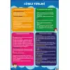 Cümle Türleri Afişi
