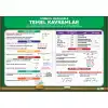 Cebirsel İfadelerde Temel Kavramlar Afişi (Posteri)