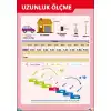 Uzunluk Ölçme Afişi (Posteri)