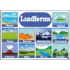 İngilizce Land Forms Afişi