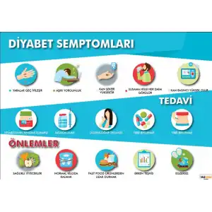 Diyabet Afişi