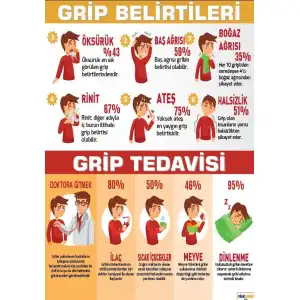 Grip Afişi