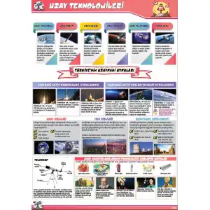 Uzay Teknolojileri Afişi (Posteri)