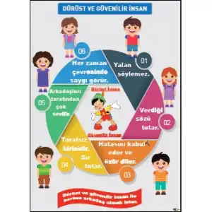 Dürüst ve Güvenilir İnsan Afişi