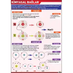 Kimyasal Bağlar Afişi