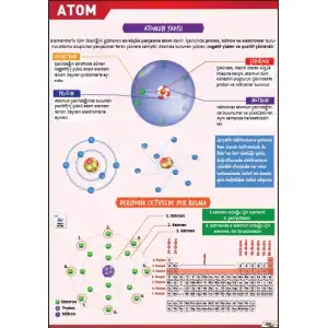 Atom Posteri