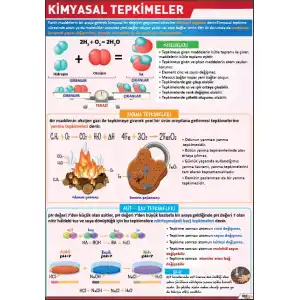 Kimyasal Tepkimeler Afişi
