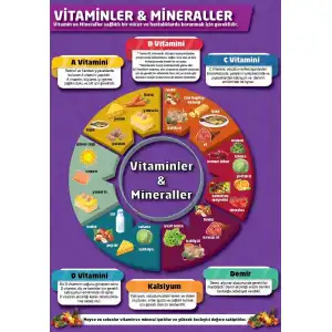 Vitaminler ve Mineraller Afişi