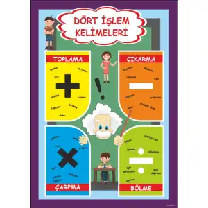Dört İşlem İfadeleri Afişi