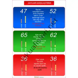 2. Sınıf Sayı Karşılaştırma Afişi